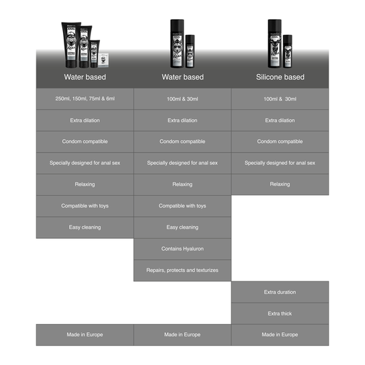 Comparison chart of water-based and silicone-based lubricants with product images.